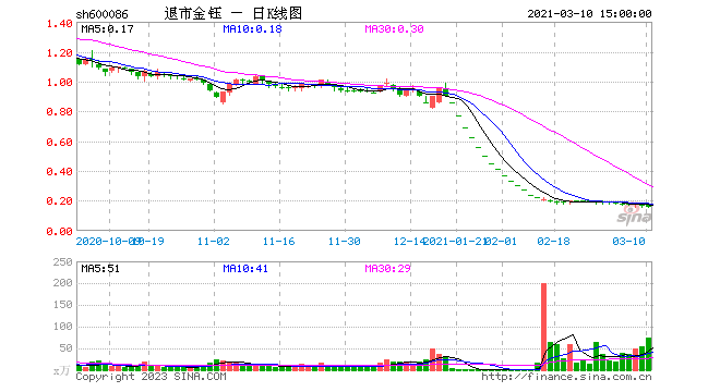 普洱茶收购价格是多少